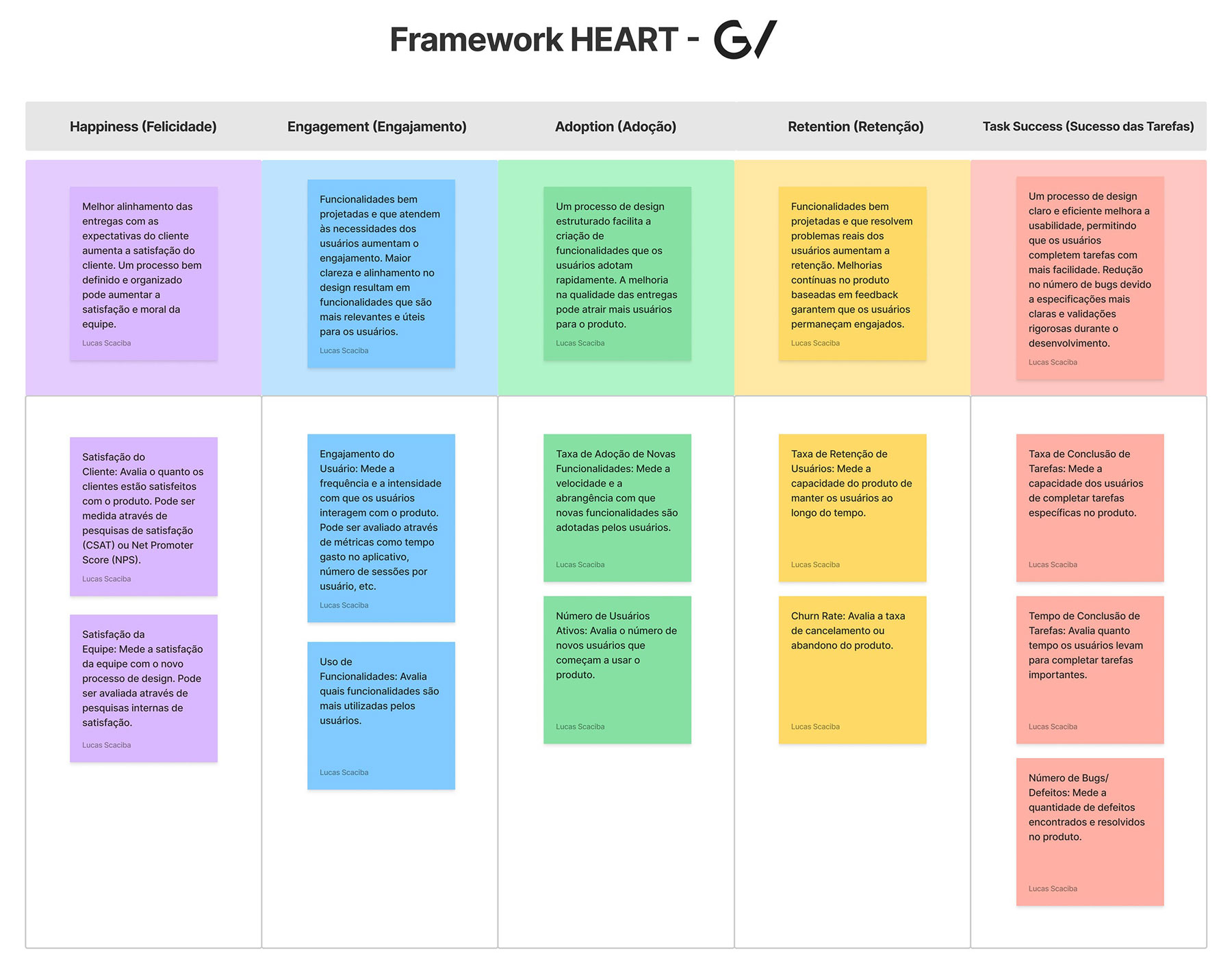 Metodologia Heart